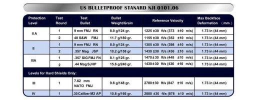 NIJ IIIA Bulletproof Briefcase Shield, China NIJ IIIA Bulletproof